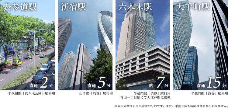 パークアクシス渋谷神山町：アクセス環境